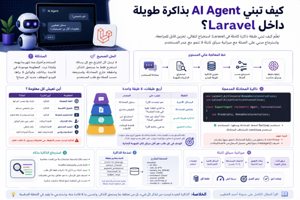 كيف تبني AI Agent بذاكرة طويلة داخل Laravel؟