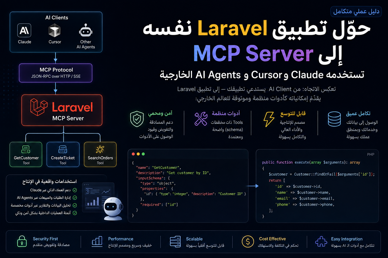 بناء نظام Multi‑Agent احترافي في Laravel: من التوجيه إلى الأمان والمراقبة
